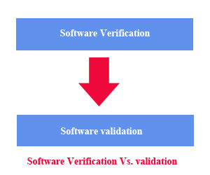 Difference software verification vs software validation 