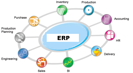 Enterprise Resource Planning- ERP