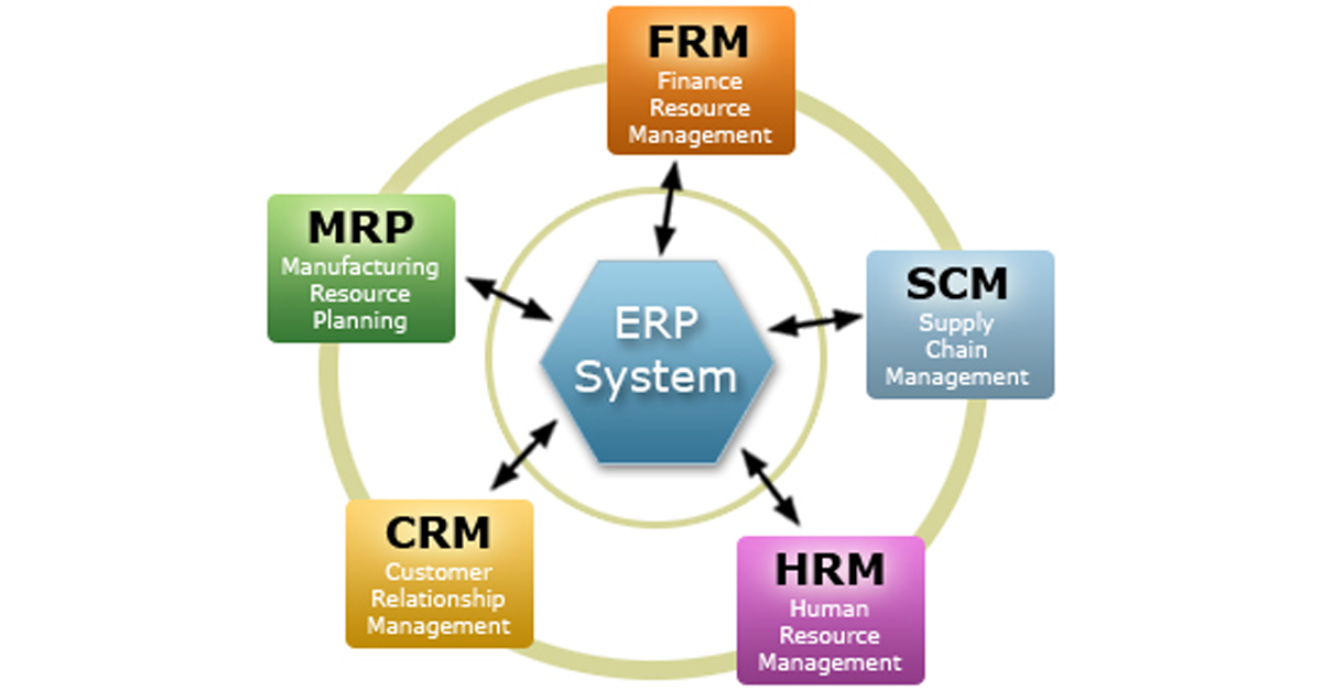 ERP Software Implementation for Business Benefits