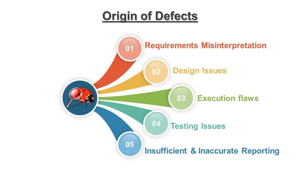 Six Major Software Quality Defect Origins