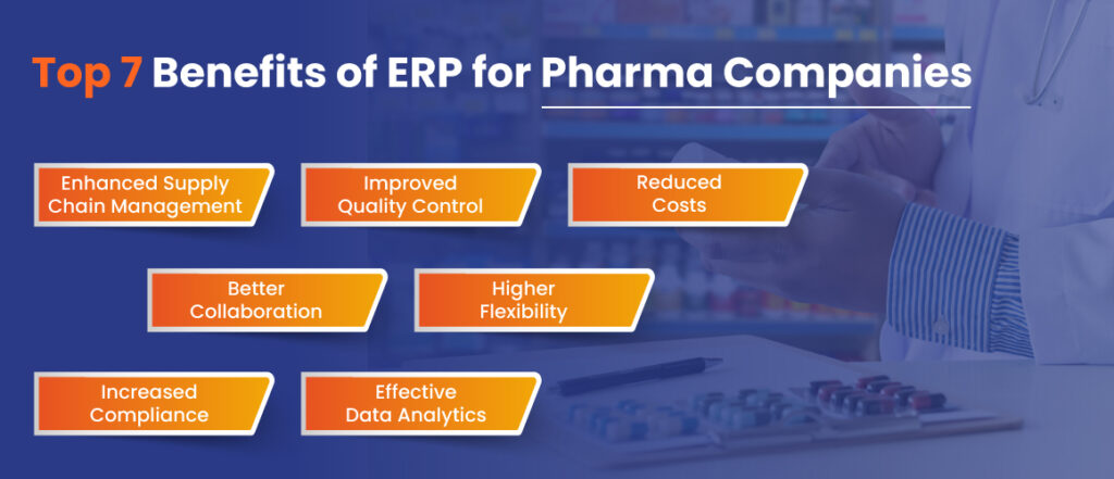Benefits of ERP Software in Pharma Sector