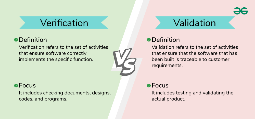 Introduction and Difference of Software Verification and Software Validation