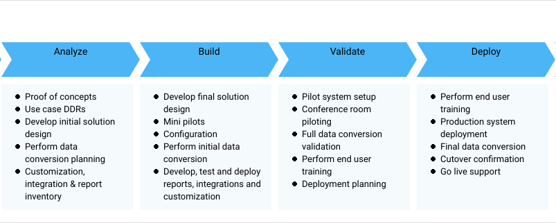 ERP Implementation