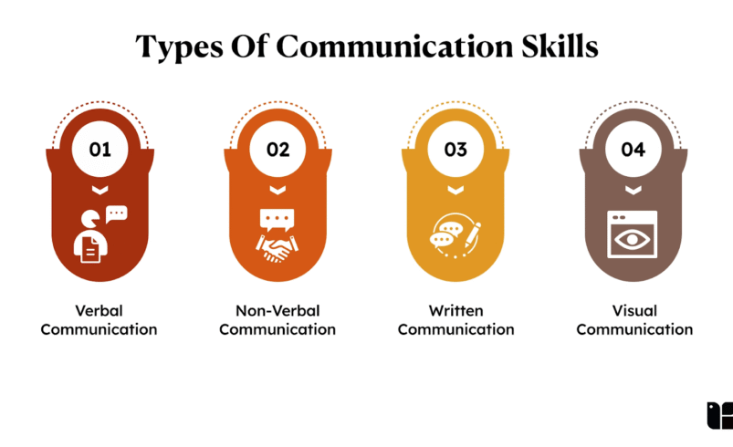 Effective Communication for Career Building