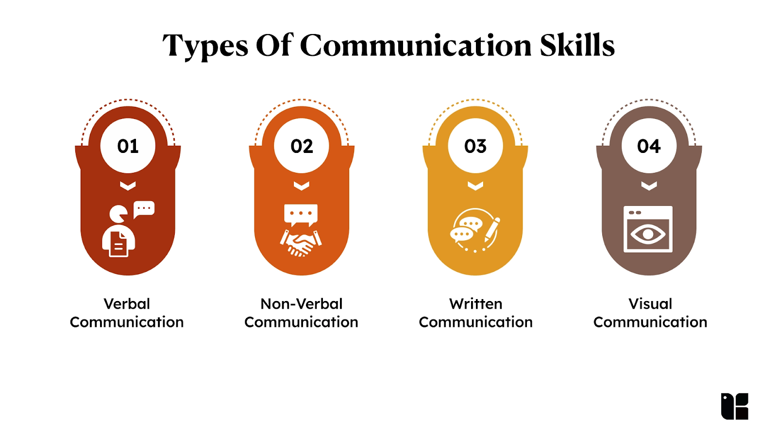 Effective Communication for Career Building