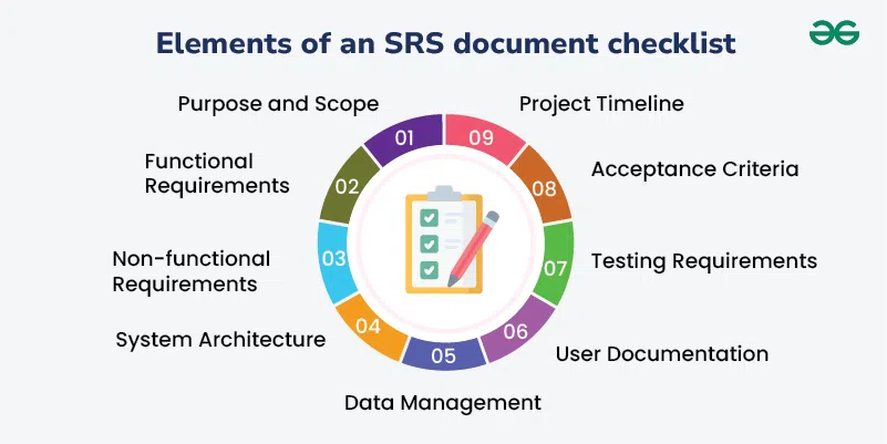 How to create complete and Traceable SRS – Software Requirements Specification Document
